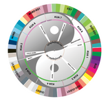 Le Kit Feng shui - Indispensable pour débuter !!